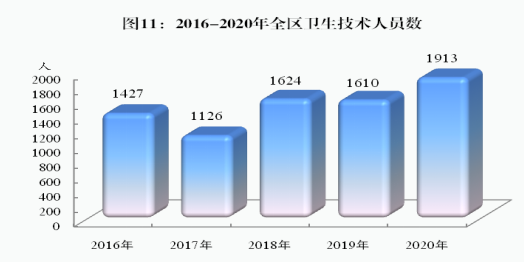 2022年全国有线广播电视传输服务年度统计公报解读