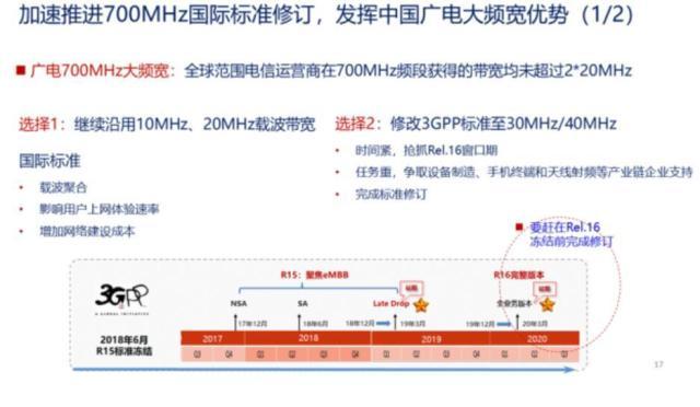 解锁广电5G“一张网”构建逻辑 从融合到创新的一体化进程