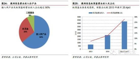 和晶科技:持续布局智慧生活 目标价85元